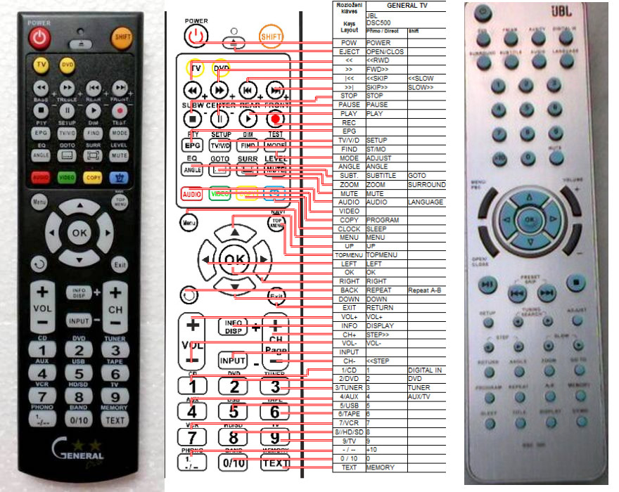 Dálkový ovladač General JBL DSC-500