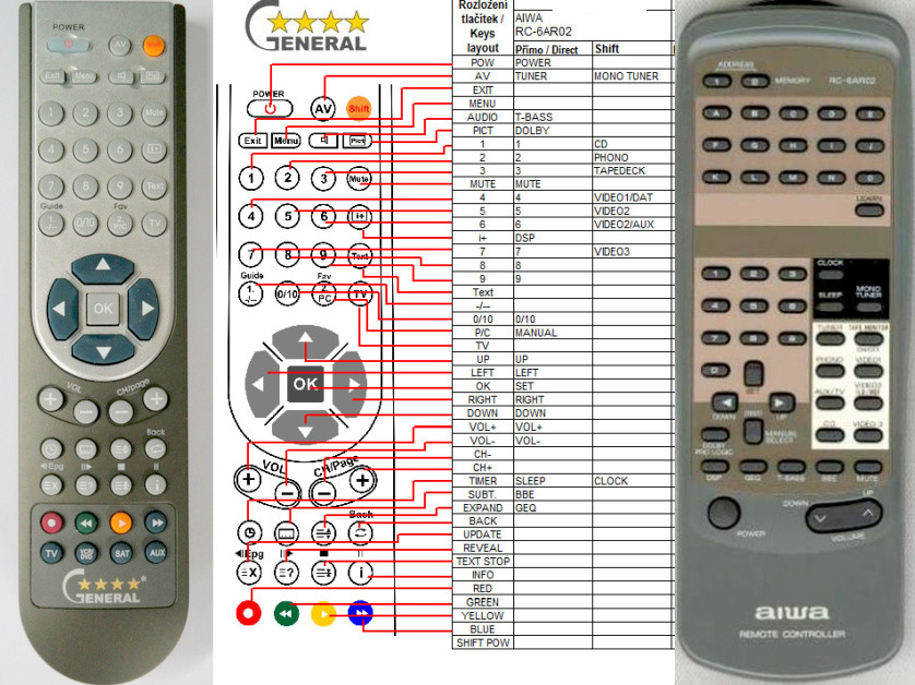 Dálkový ovladač General Aiwa RC-6AR02