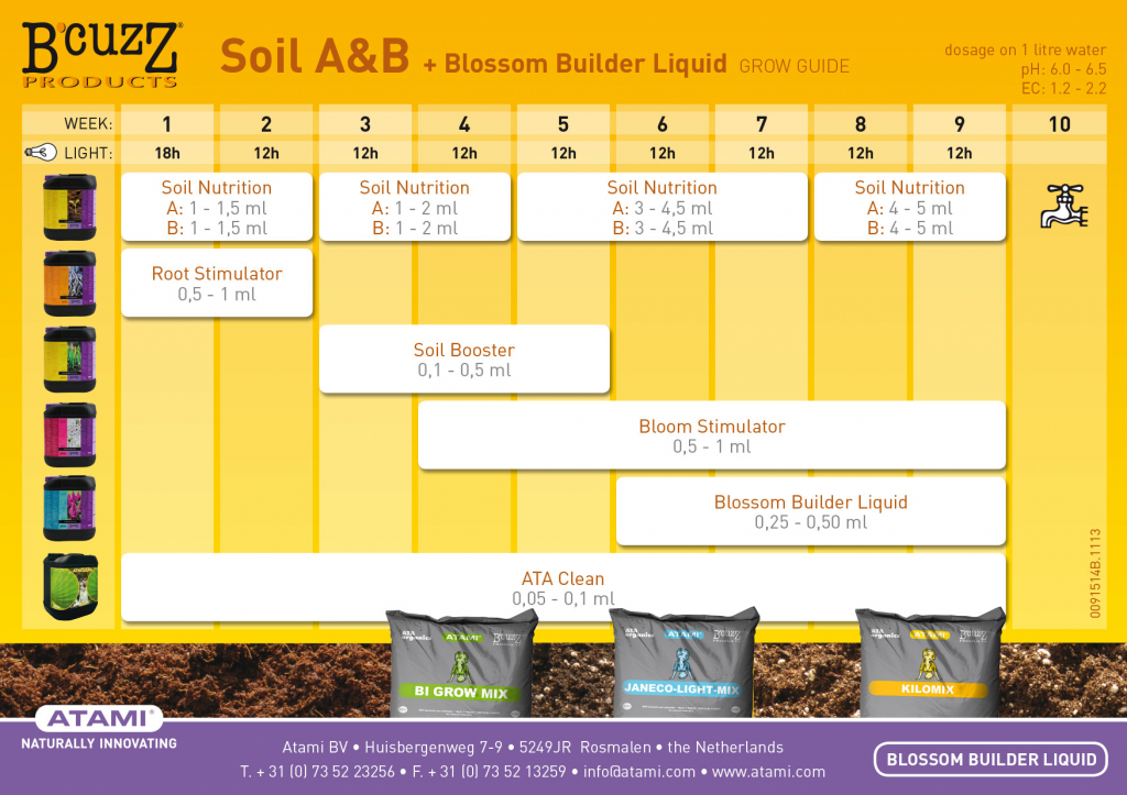 Atami B’cuzz Soil Nutrition A+B 1+1 L