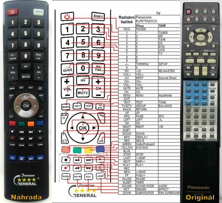 Dálkový ovladač General Panasonic EUR7502XCO, EUR7502XC0