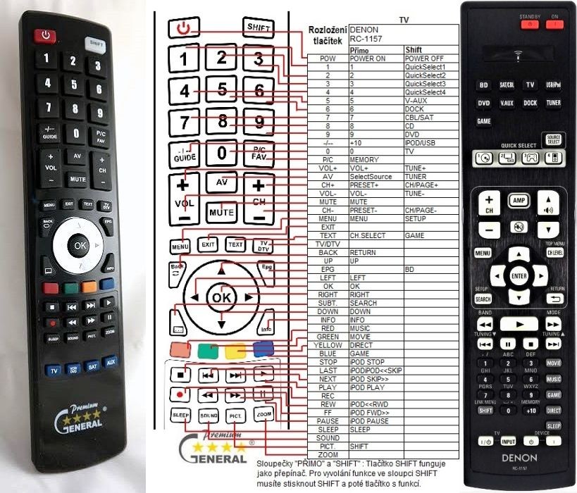 Dálkový ovladač General Denon RC-1157