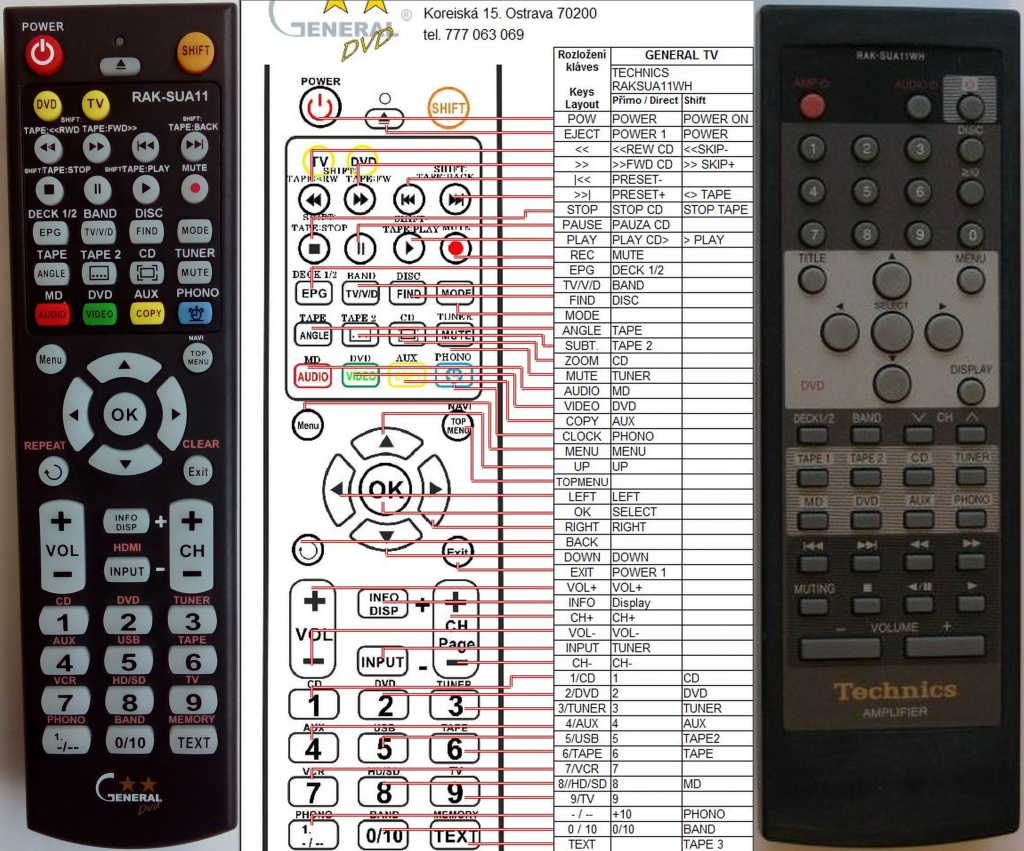 Dálkový ovladač General Technics RAK-SUA11WH