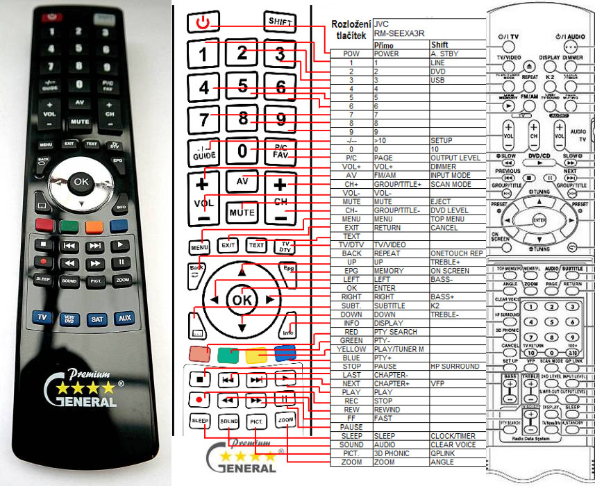 Dálkový ovladač General JVC RM-SEEXA3R