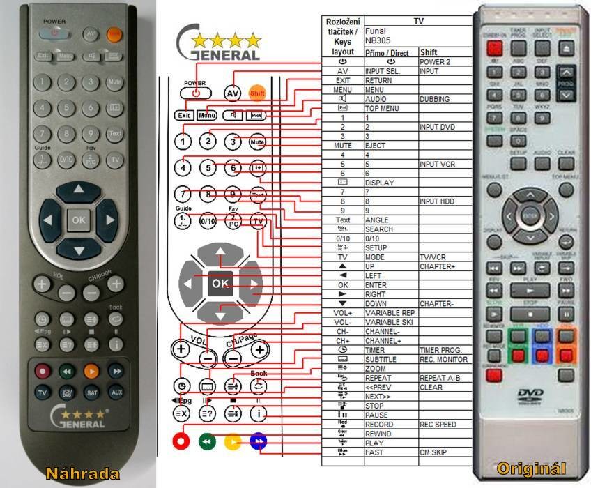 Dálkový ovladač General Funai NB305