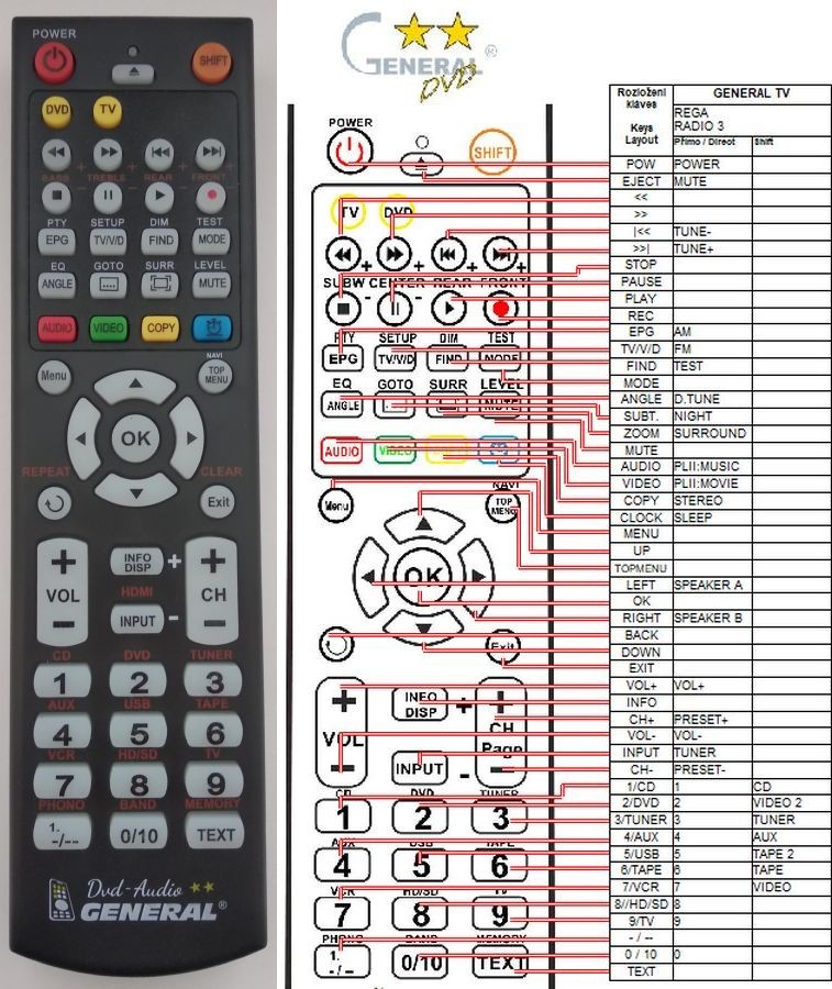 Dálkový ovladač General REGA RADIO 3
