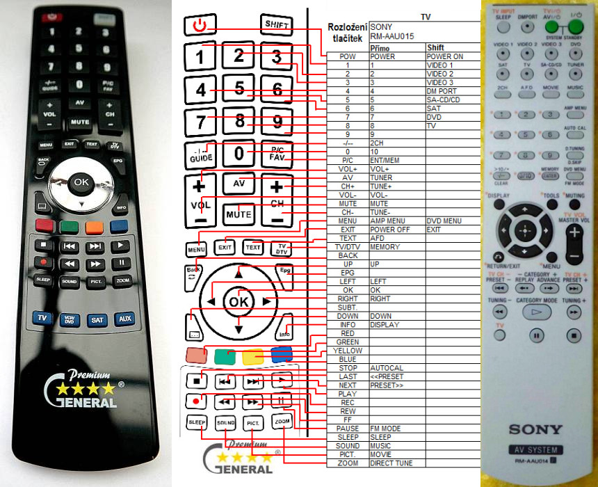 Dálkový ovladač General Sony RM-AAU015