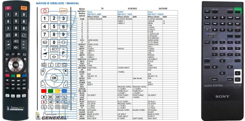 Dálkový ovladač General Sony RM-S305