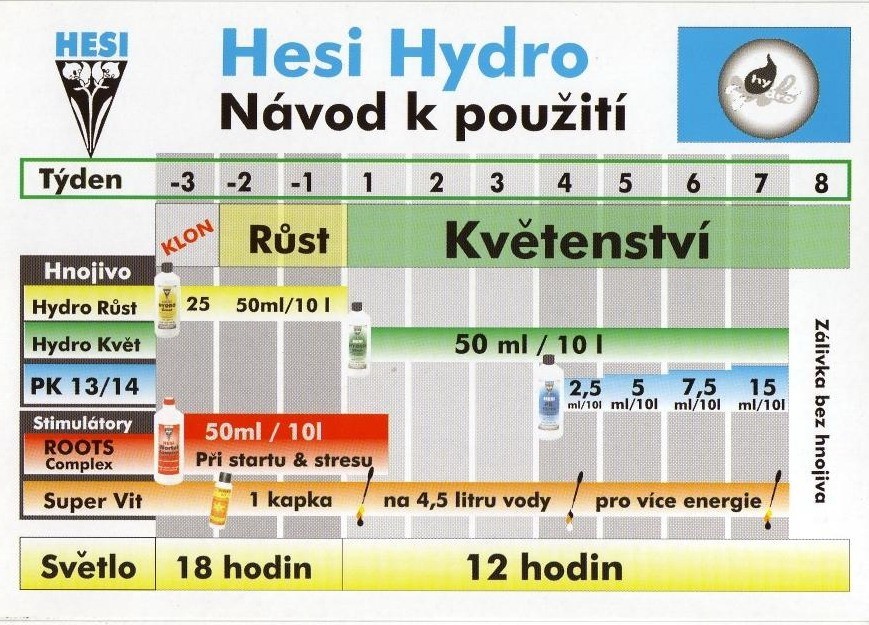 Hesi Hydro květ 1 l