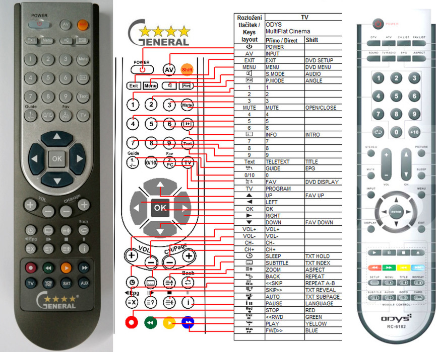 Dálkový ovladač General Odys MultiFlat Cinema II