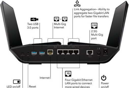 Netgear RAXE500-100EUS