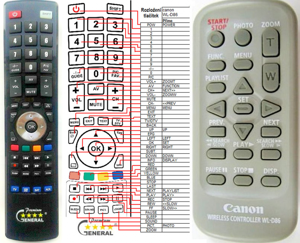 Dálkový ovladač General Canon WL-D86