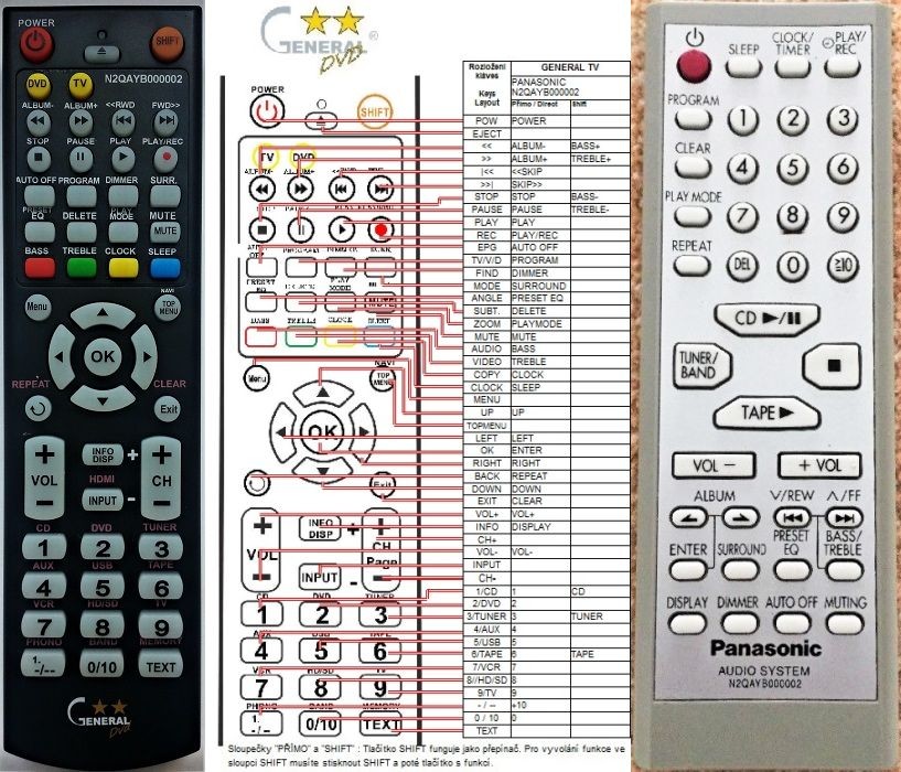 Dálkový ovladač General Panasonic N2QAYB000002