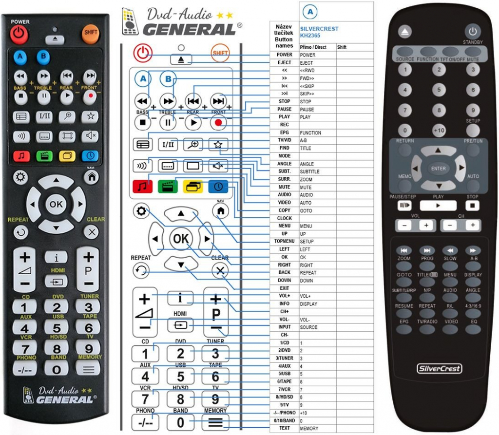 Dálkový ovladač General Silvercrest KH2365