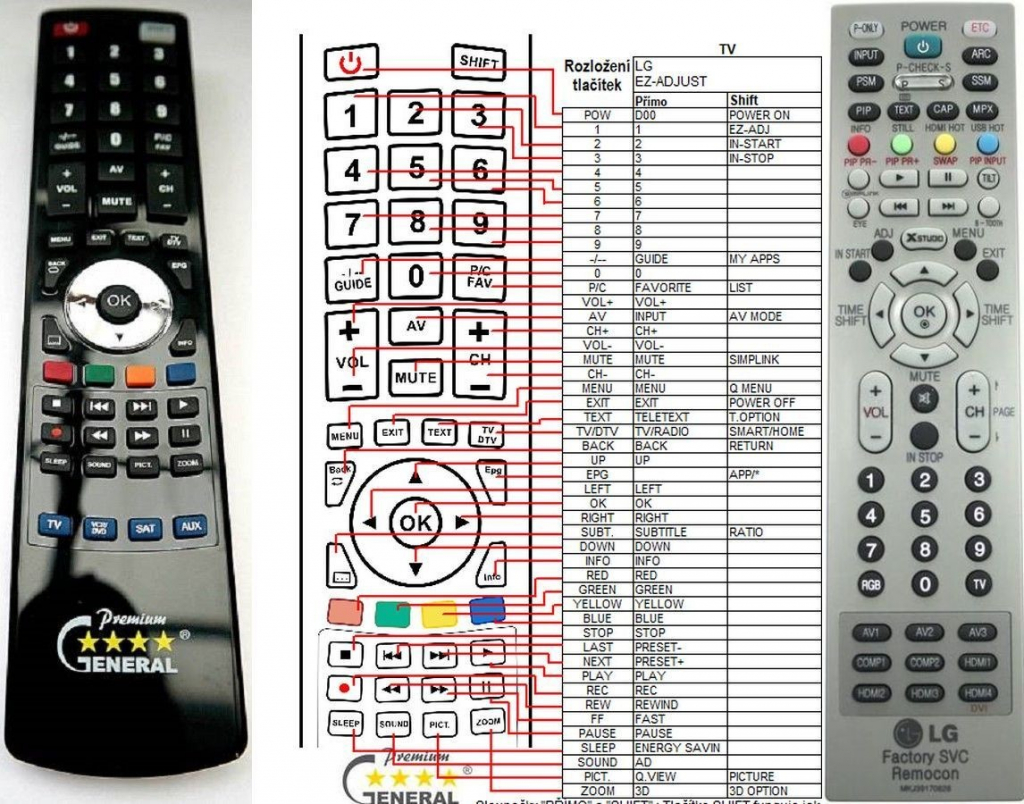 Dálkový ovladač General LG MKJ39170828, MKJ39170829