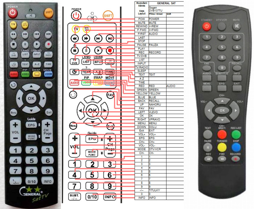 Dálkový ovladač General Hyundai DVB-T218PVR