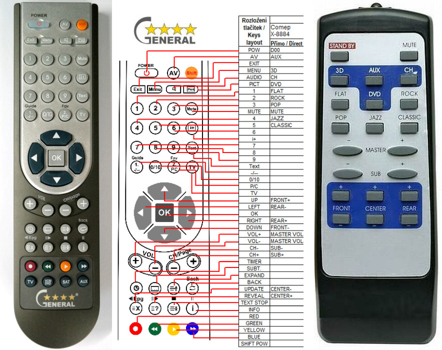 Dálkový ovladač General Comep X-8884