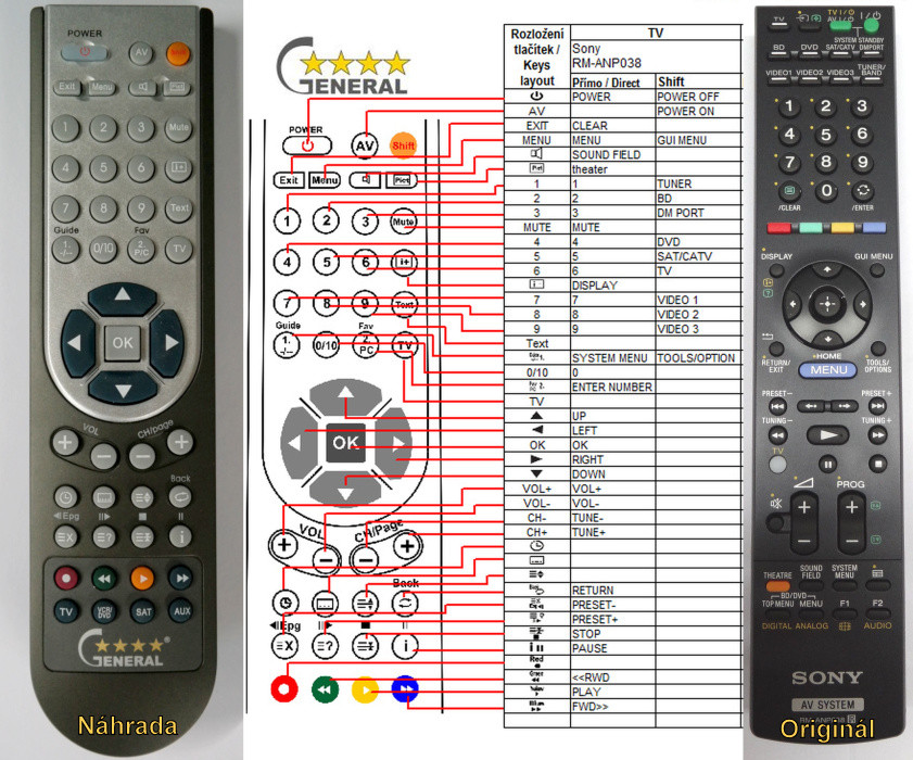 Dálkový ovladač General Sony RM-ANP038