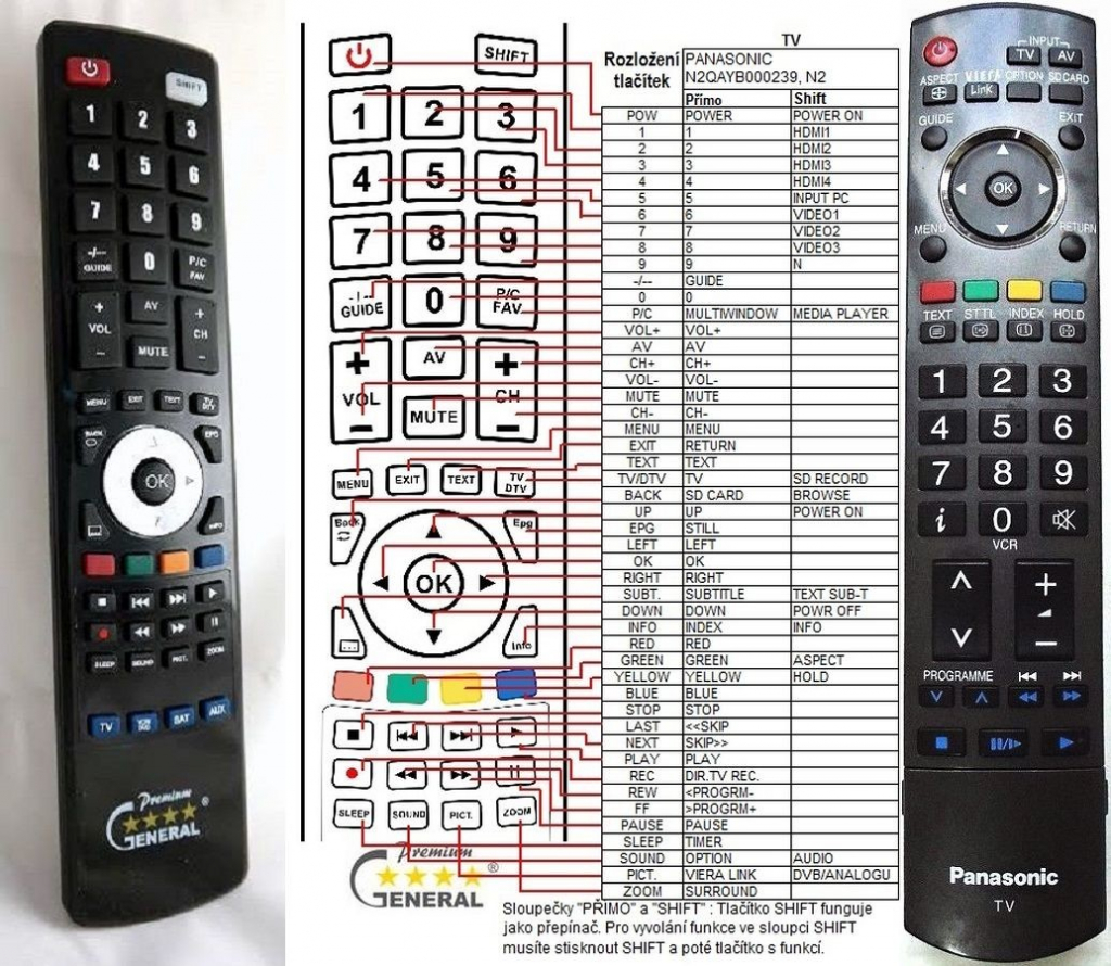 Dálkový ovladač General Panasonic N2QAYB000181