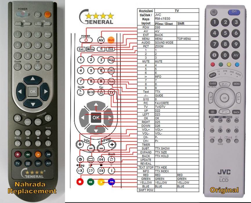 Dálkový ovladač General JVC RM-C1930