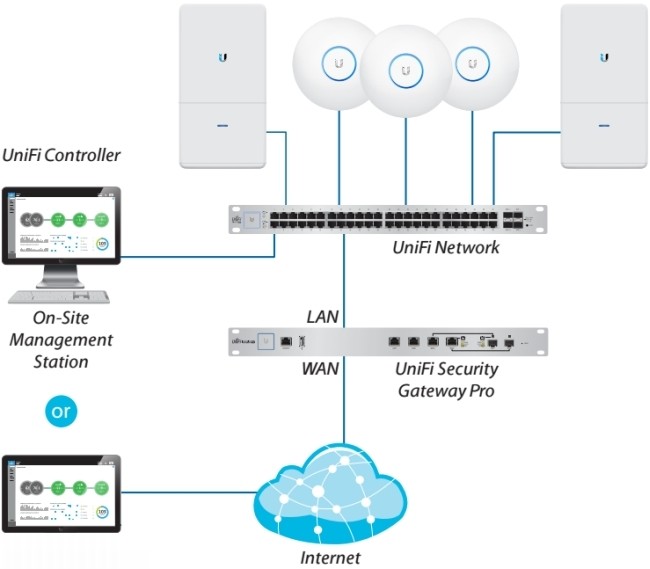 Ubiquiti USG-PRO-4