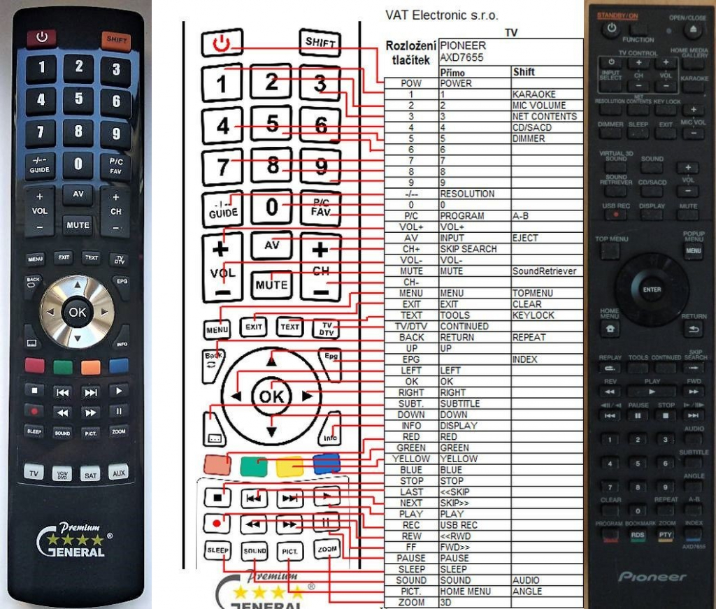 Dálkový ovladač General Pioneer AXD7655