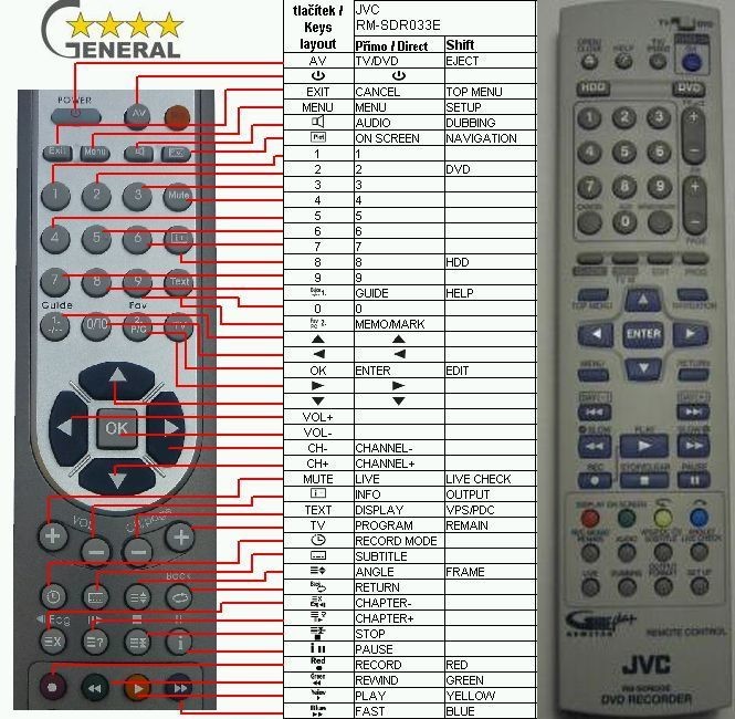 Dálkový ovladač General JVC RM-SDR033E