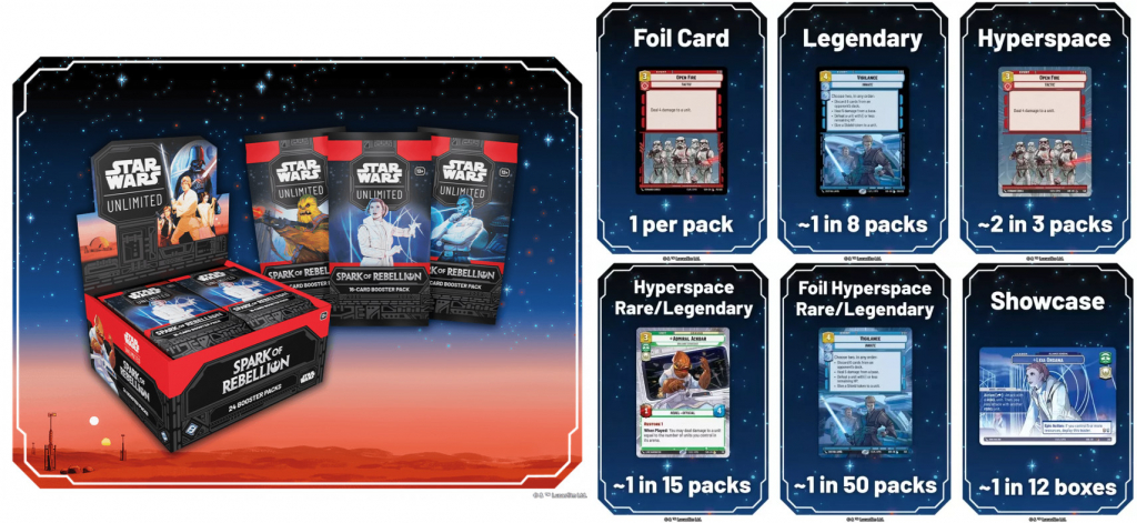 Star Wars Unlimited Spark of Rebellion Booster krabička