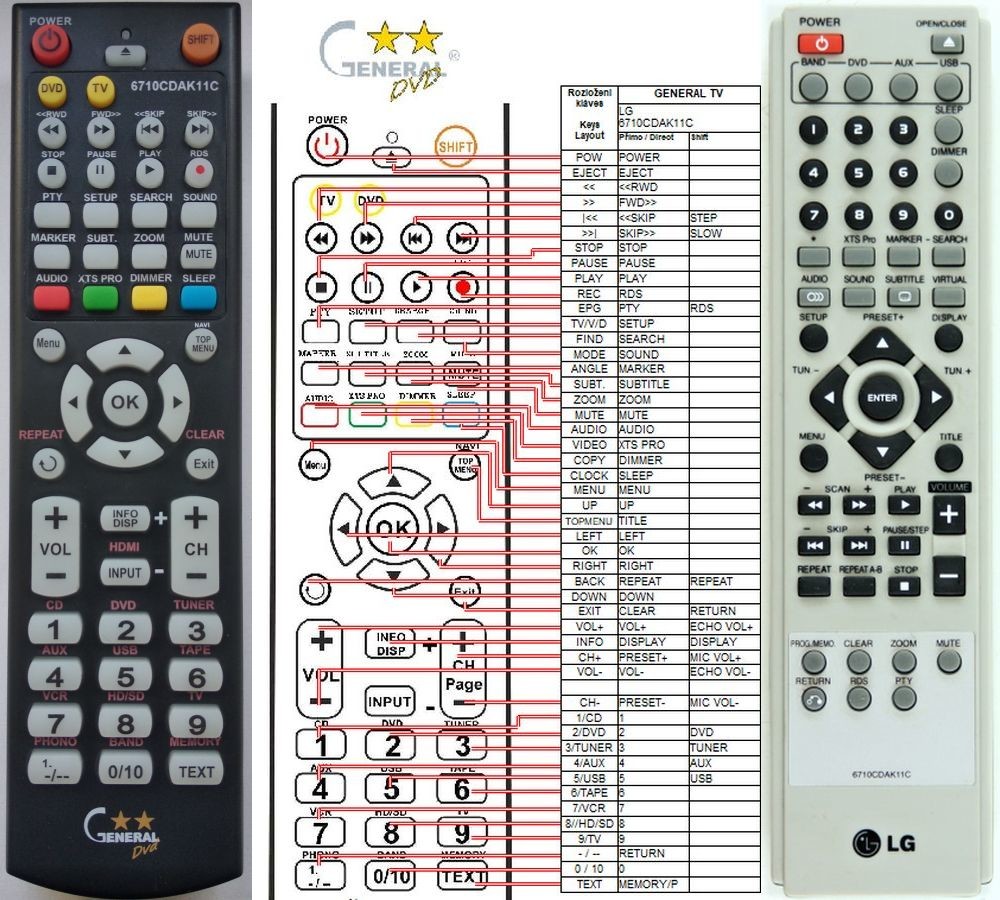 Dálkový ovladač General LG 6710CDAK11C