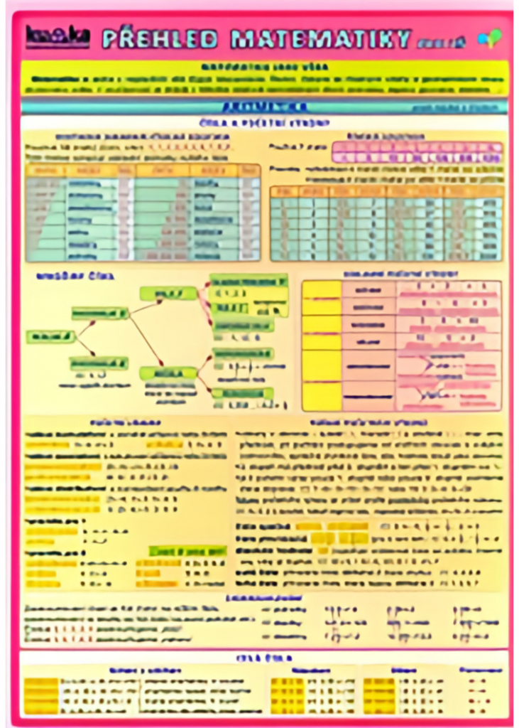 Přehled matematiky pro ZŠ - 2. vydání - Kupka Petr a kolektiv