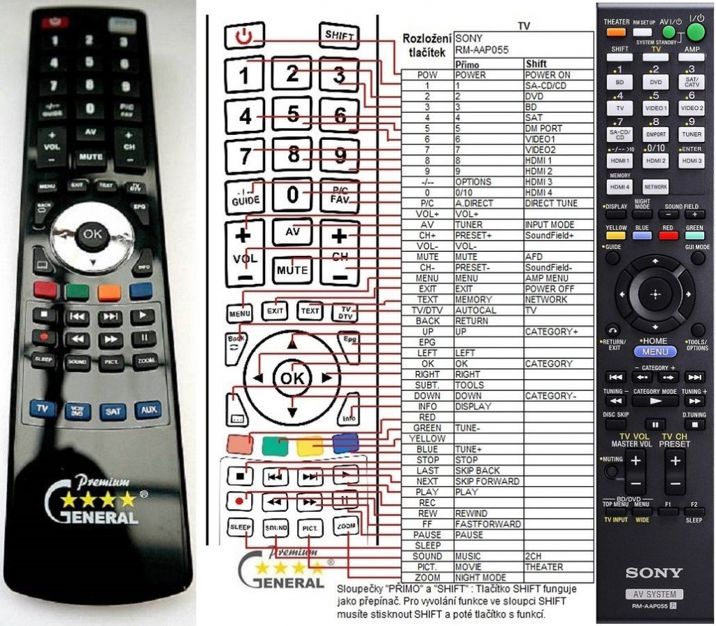 Dálkový ovladač General Sony RM-AAP055