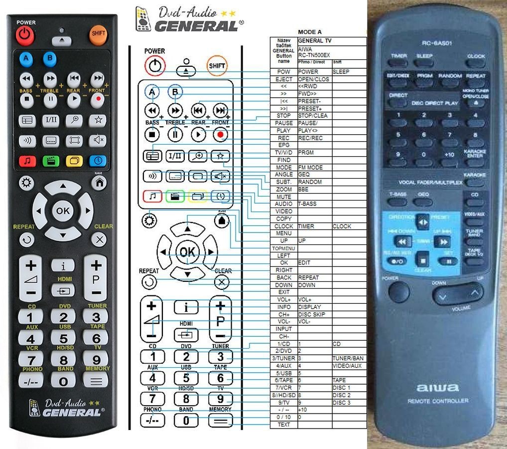 Dálkový ovladač General Aiwa RC-6AS01, RC-6AS02, RC-ZAS17, RC-T503, RC-T504