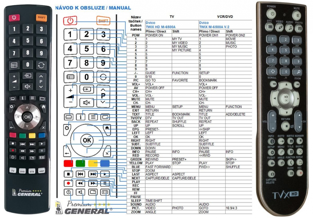 Dálkový ovladač General Dvico TWIX HD M-6500A