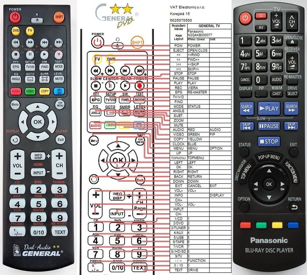 Dálkový ovladač General Panasonic N2QAKB000077