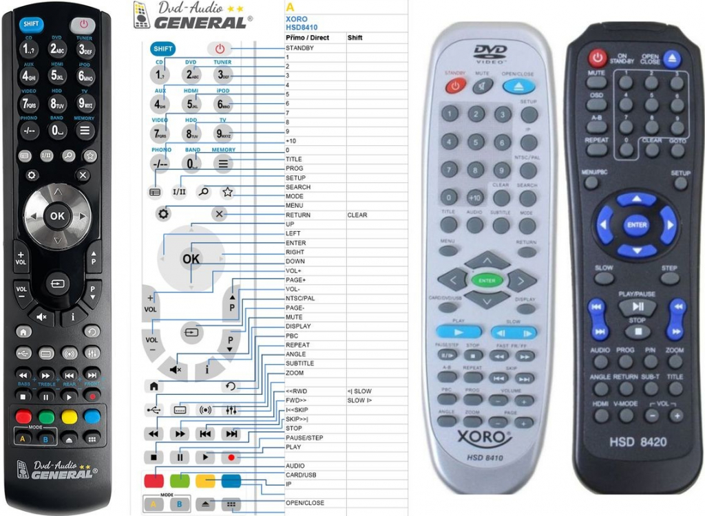 Dálkový ovladač General Xoro HSD-8210, HSD-8400, HSD-8410, HSD-8430