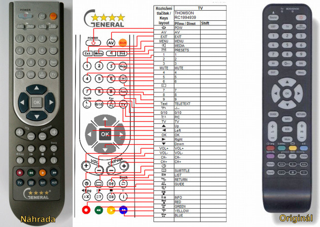 Dálkový ovladač General Thomson RC1994939