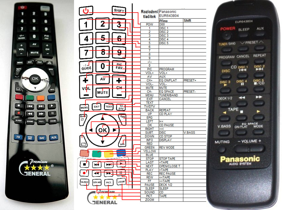 Dálkový ovladač General Panasonic EUR643800, EUR643804, EUR643805