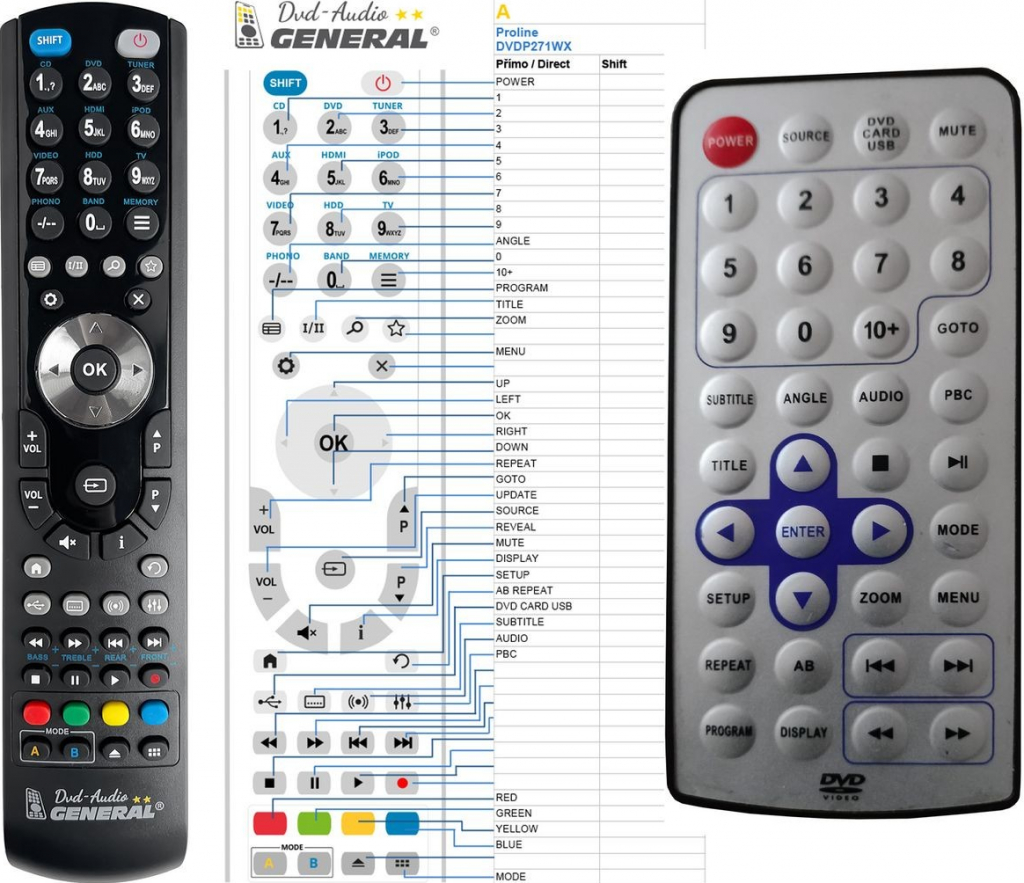 Dálkový ovladač General PROLINE DVDP271WX