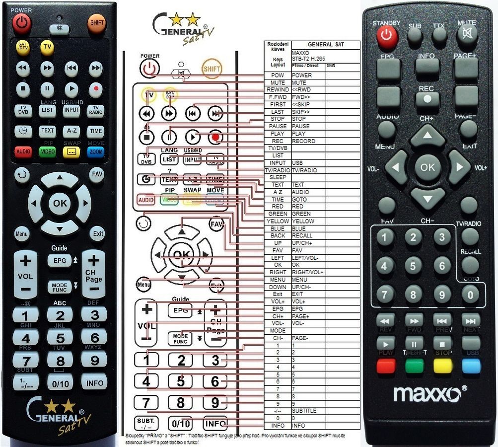 Dálkový ovladač General Maxxo STB-T2 H.265