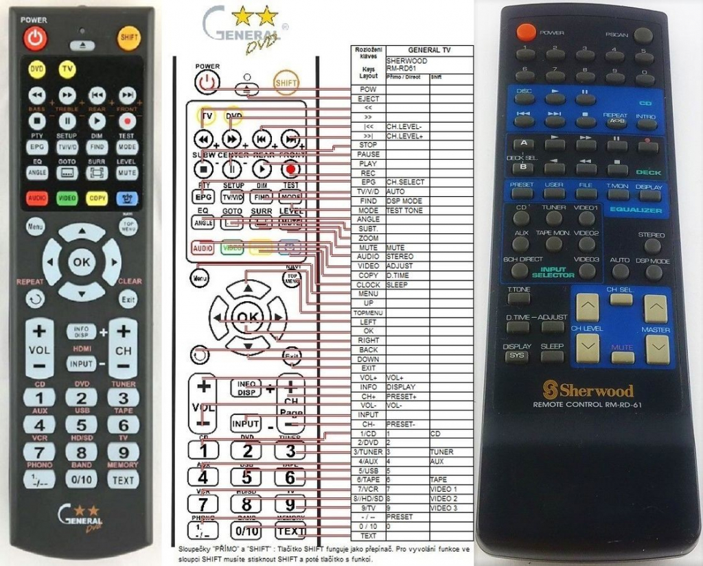 Dálkový ovladač General Sherwood RM-RD-61