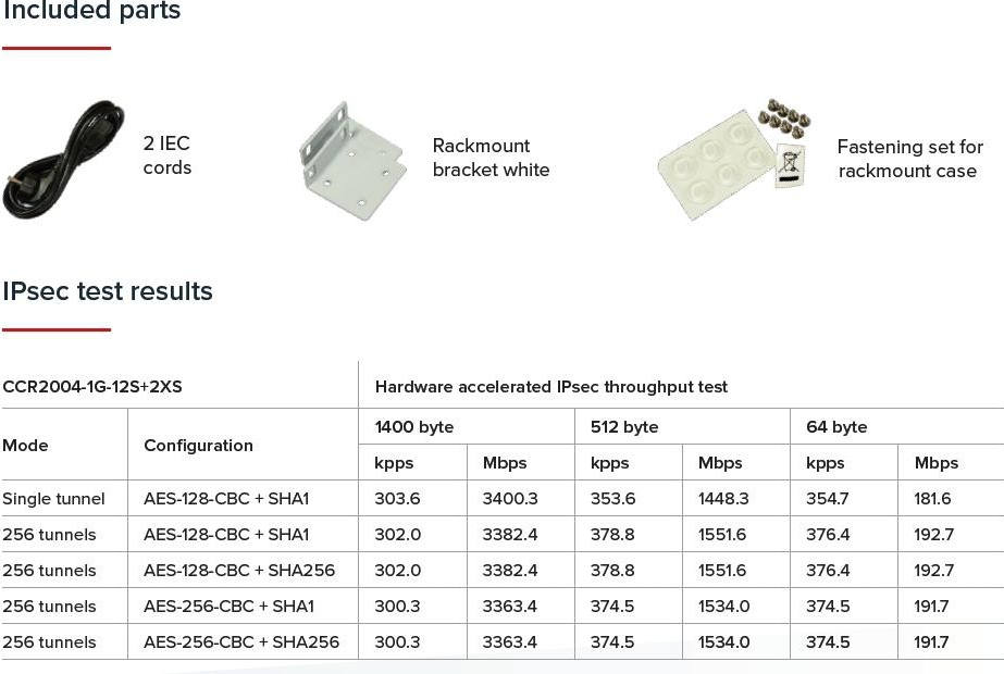 MikroTik CCR2004-1G-12S+2XS