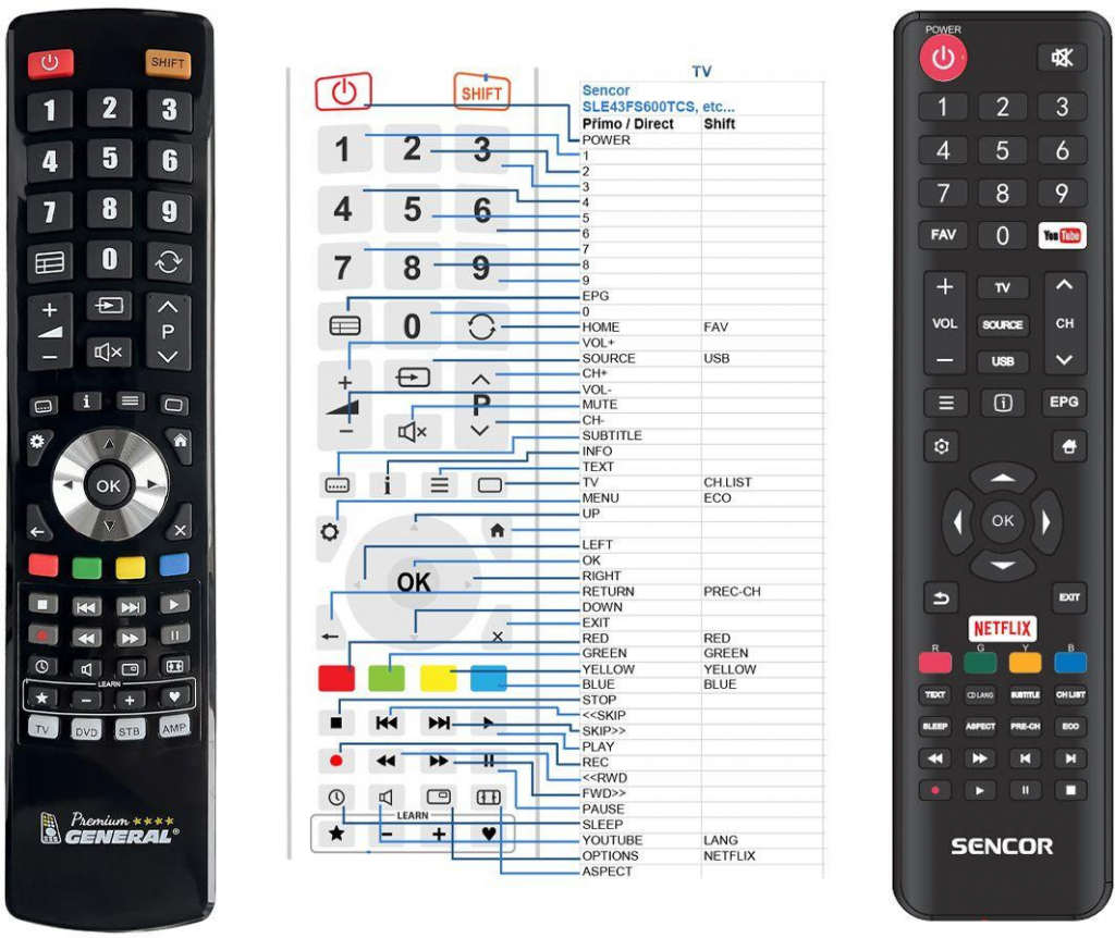 Dálkový ovladač General Sencor SLE43FS600TCS, SLE43US600TCS, SLE49US600TCS, SLE55US600TCS