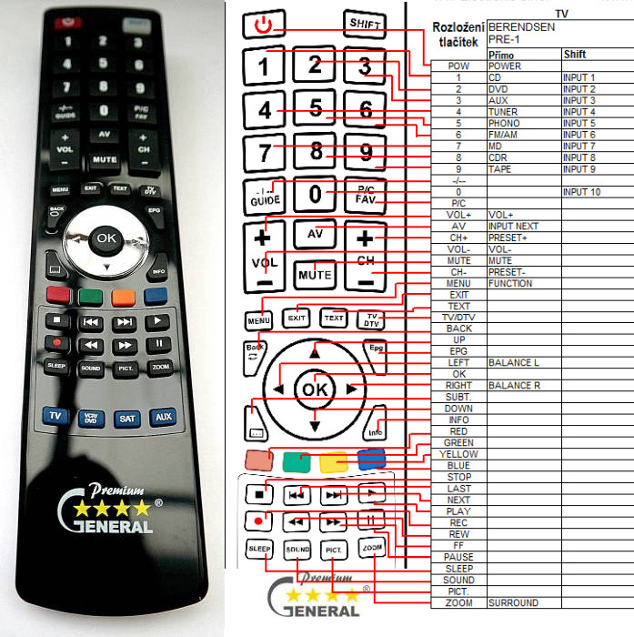 Dálkový ovladač General BERENDSEN PRE-1