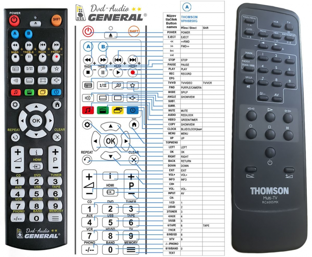 Dálkový ovladač General Thomson RC6005MX