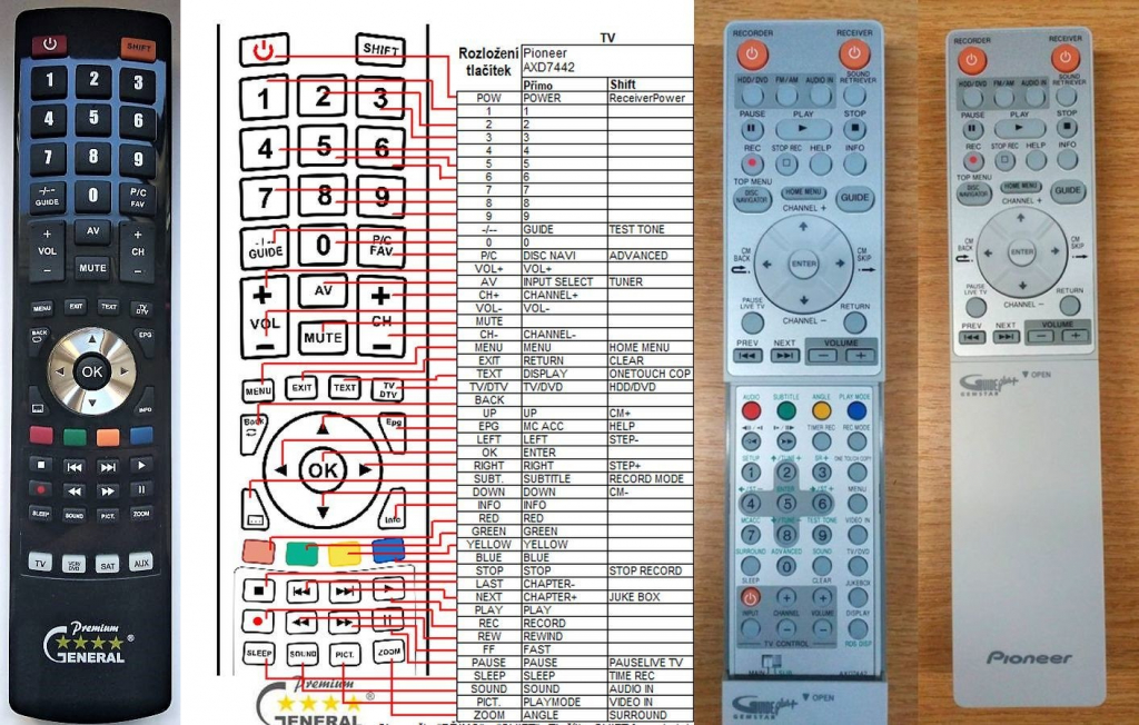 Dálkový ovladač General Pioneer AXD7442