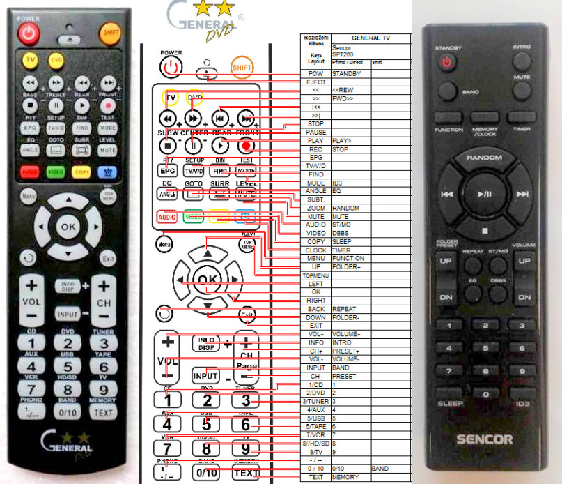 Dálkový ovladač General Sencor SPT260