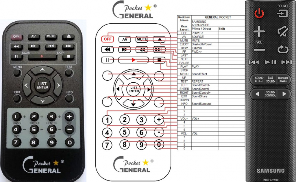 Dálkový ovladač General Samsung AH59-02733B