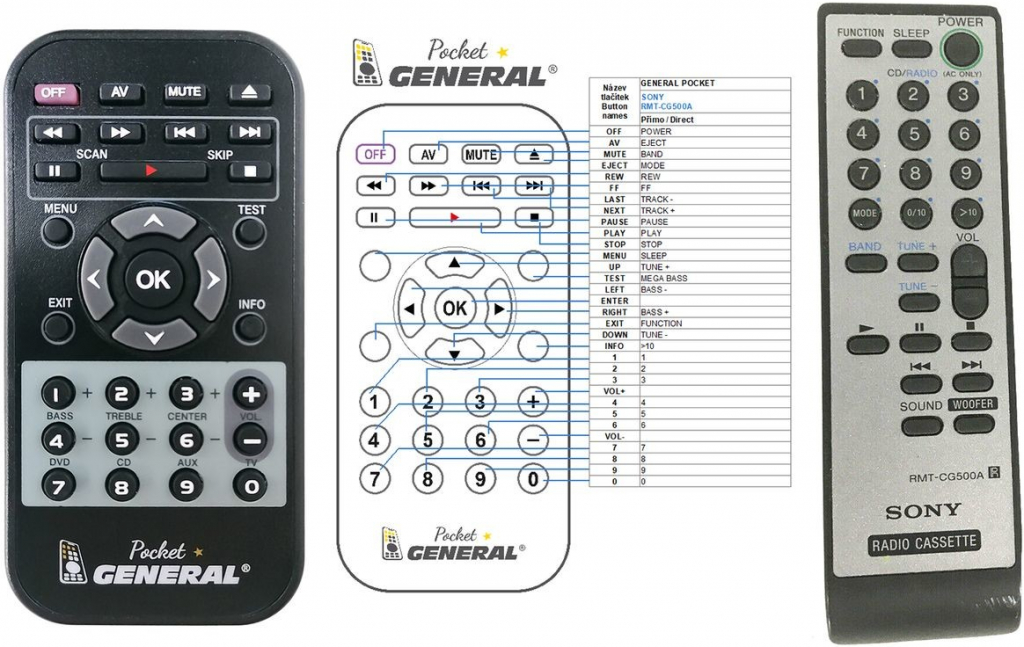 Dálkový ovladač General Sony RMT-CG500A