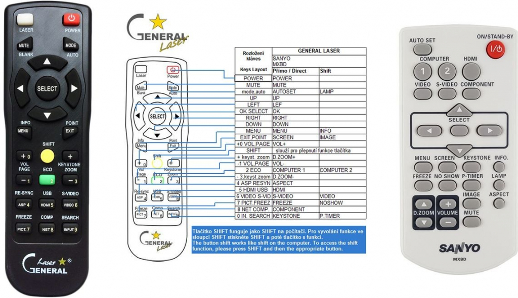 Dálkový ovladač General Sanyo MXBD