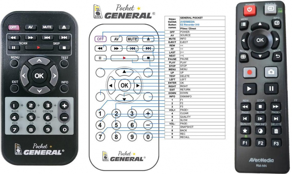 Dálkový ovladač General AVER MEDIA RM-NN, EZRecorder 310