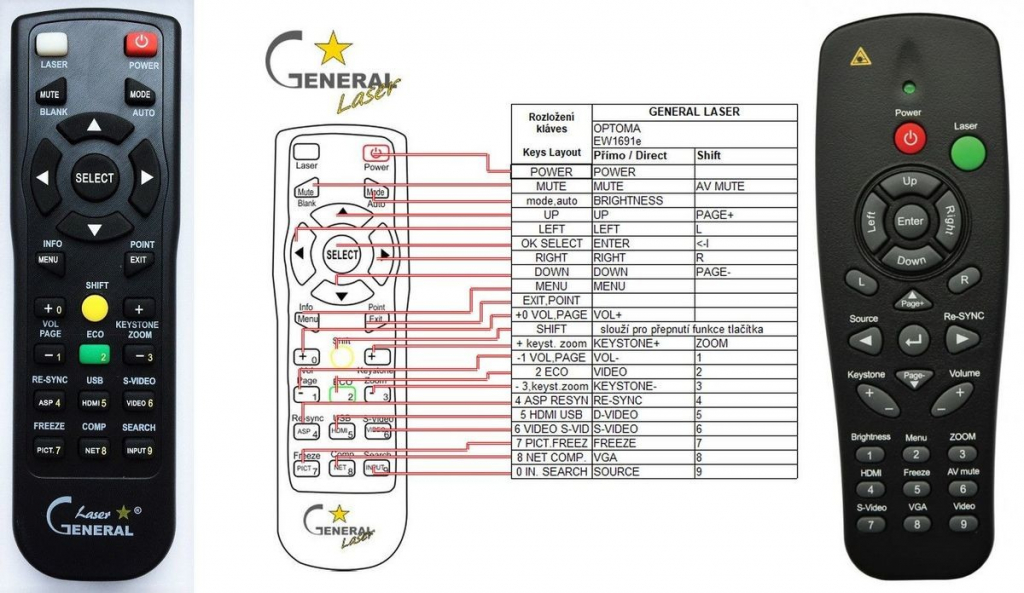 Dálkový ovladač General Optoma ep721, ep7155I, tx7144, ep-1691E, ew1691E, tx615-3D, ex615, ex612, dx349, h114, ex762